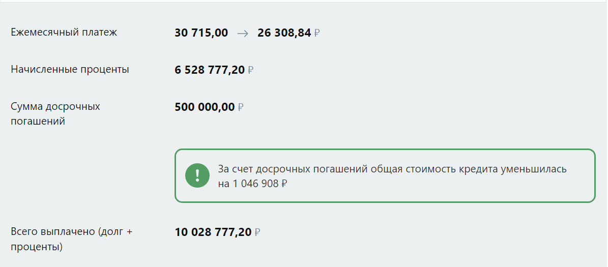 Как вылезти из долговой ямы кредитов: советы должнику по обретению финансовой стабильности