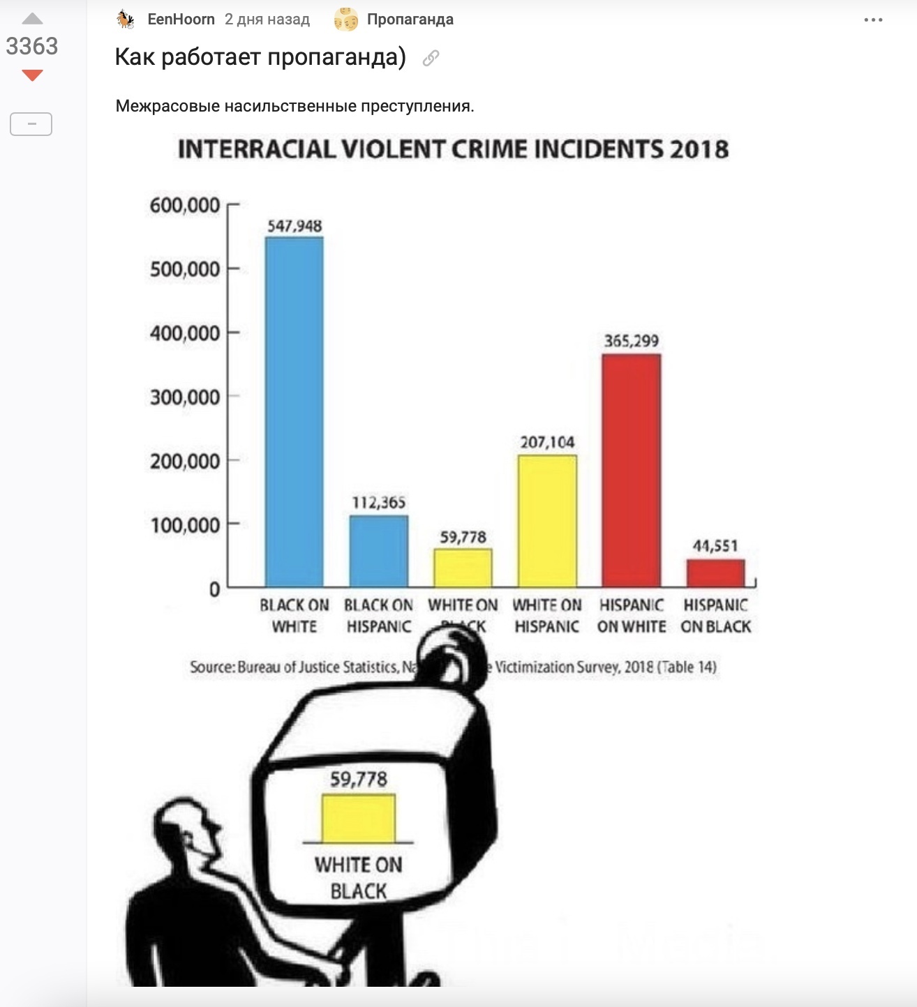 Ответ на пост «Как работает пропаганда)» | Пикабу