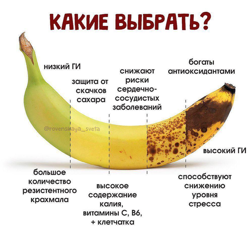 Какие бананы выбрать?