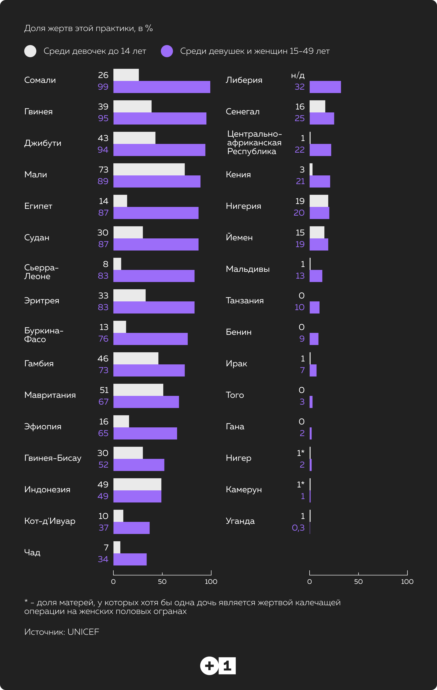 Каждый год более 3 млн девочек переносят калечащие операции на половых  органах | Пикабу