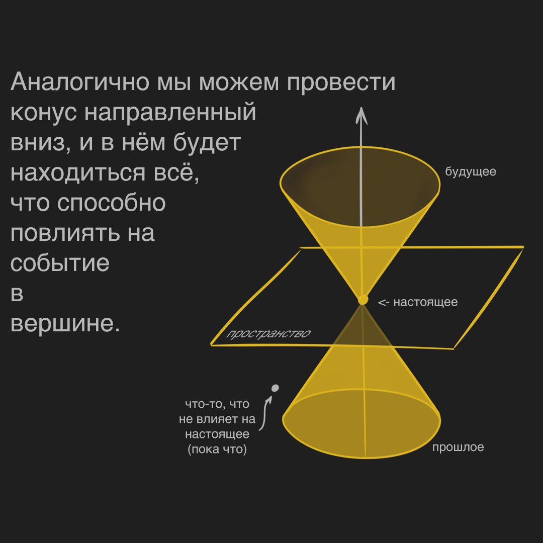 Световой конус | Пикабу