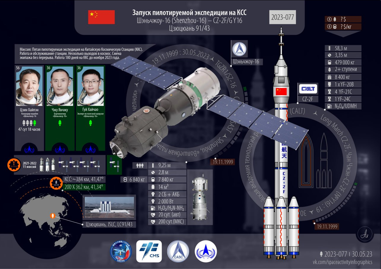 На китайском корабле Шэньчжоу-16 сегодня ночью летят генерал и два  профессора | Пикабу