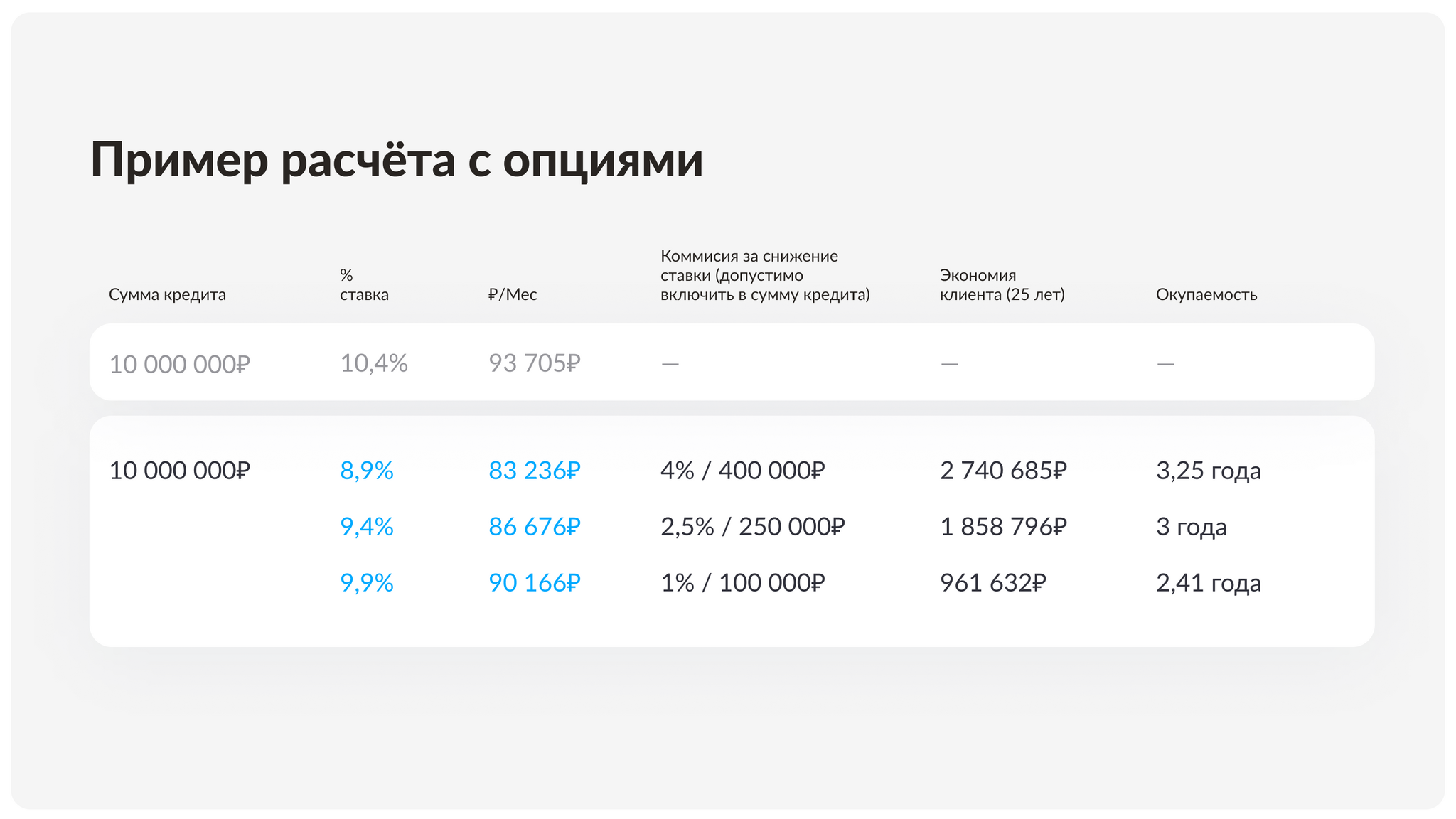 Платное уменьшение ипотечной ставки: в каких случаях выгодно | Пикабу