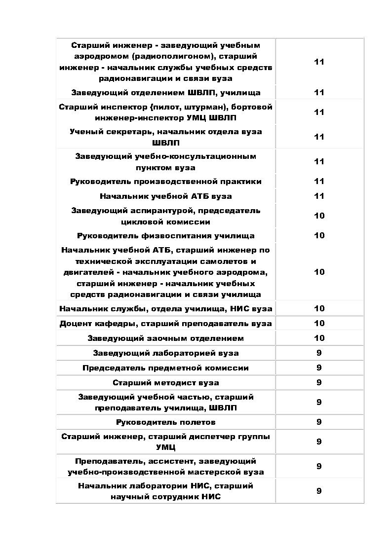 О знаках различия личного состава гражданской авиации СССР | Пикабу