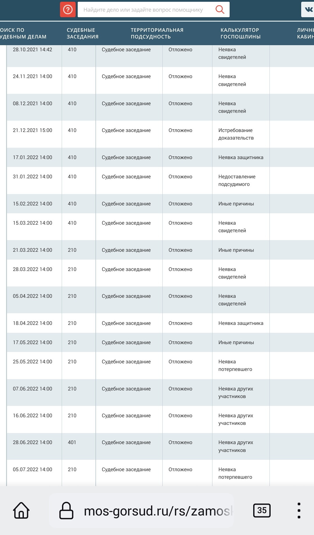 Полицейские из ОМВД Митино предстали пред судом, судебный процесс  затягивается | Пикабу