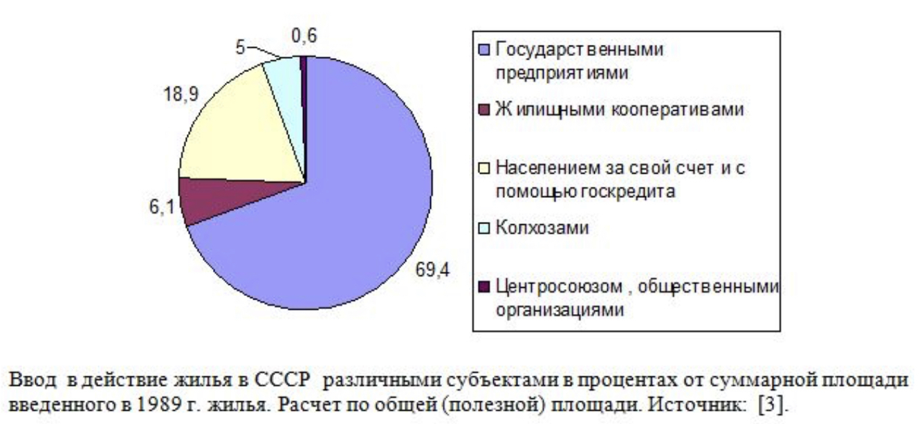 Жилищное строительство в СССР | Пикабу