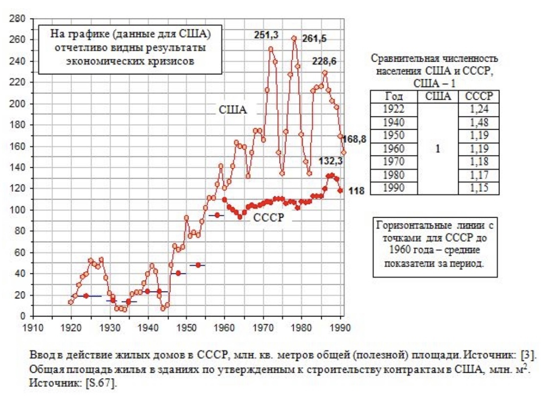 Жилищное строительство в СССР | Пикабу