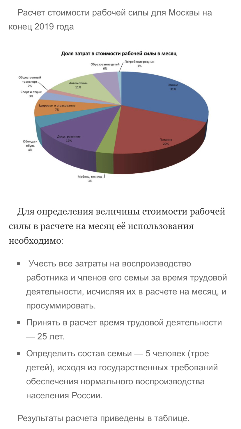 Трудовая теория стоимости или неуловимый Джо современной экономики | Пикабу