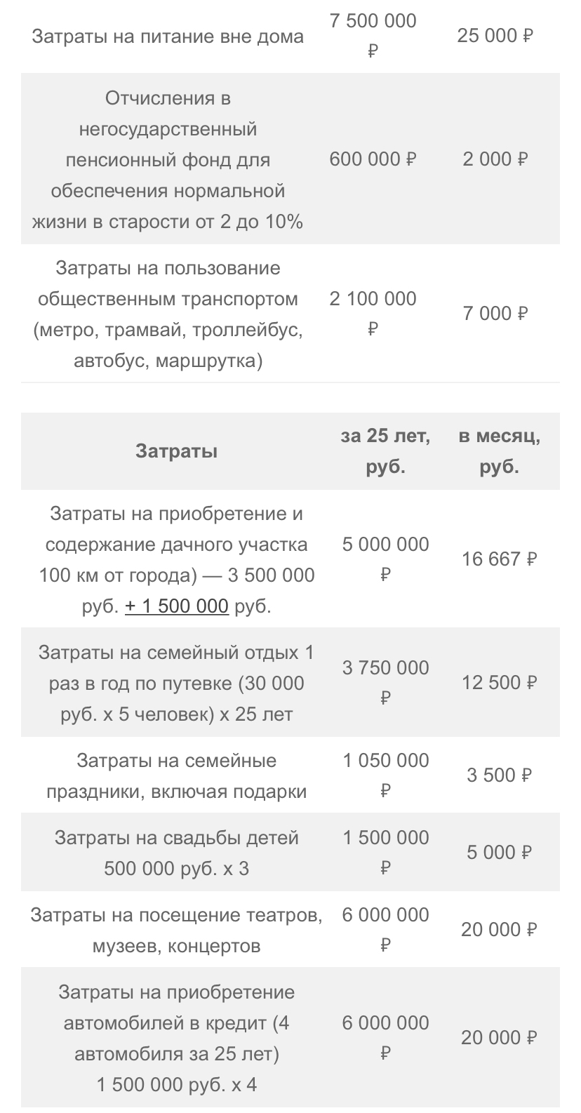 Трудовая теория стоимости или неуловимый Джо современной экономики | Пикабу