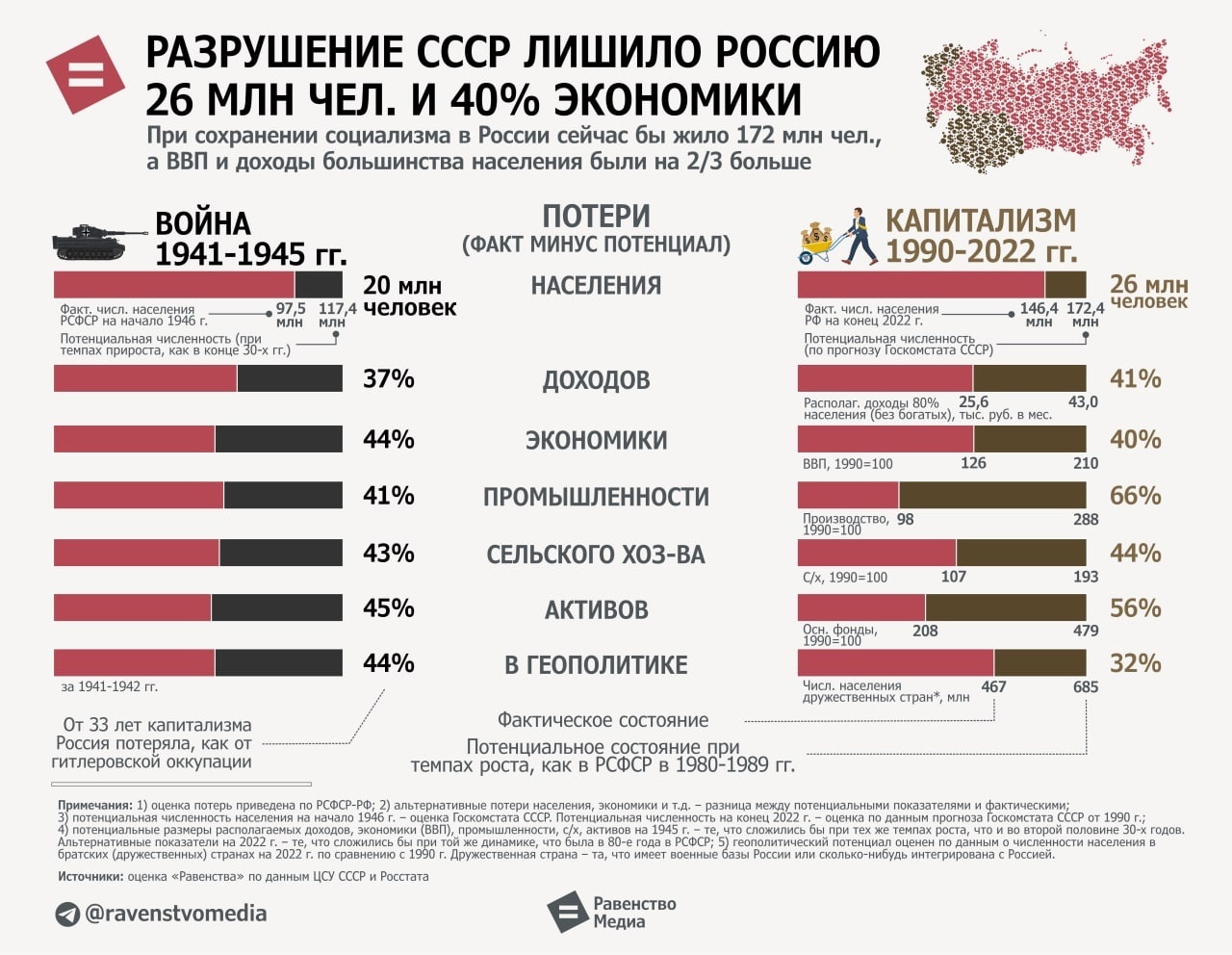 Ответ на пост «Молодёжь - общество потребления? Половина россиян никогда в  жизни не потребляла по-человечески» | Пикабу