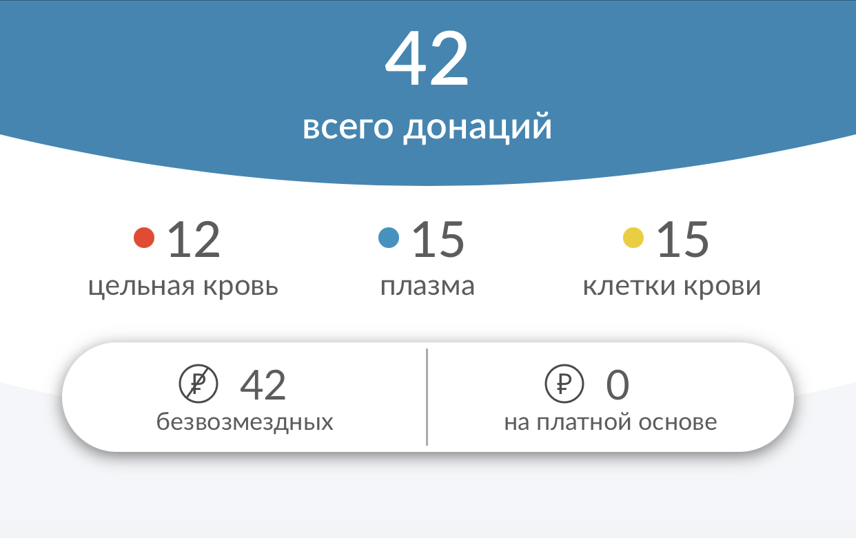 Ну вот теперь и я почётный донор России | Пикабу