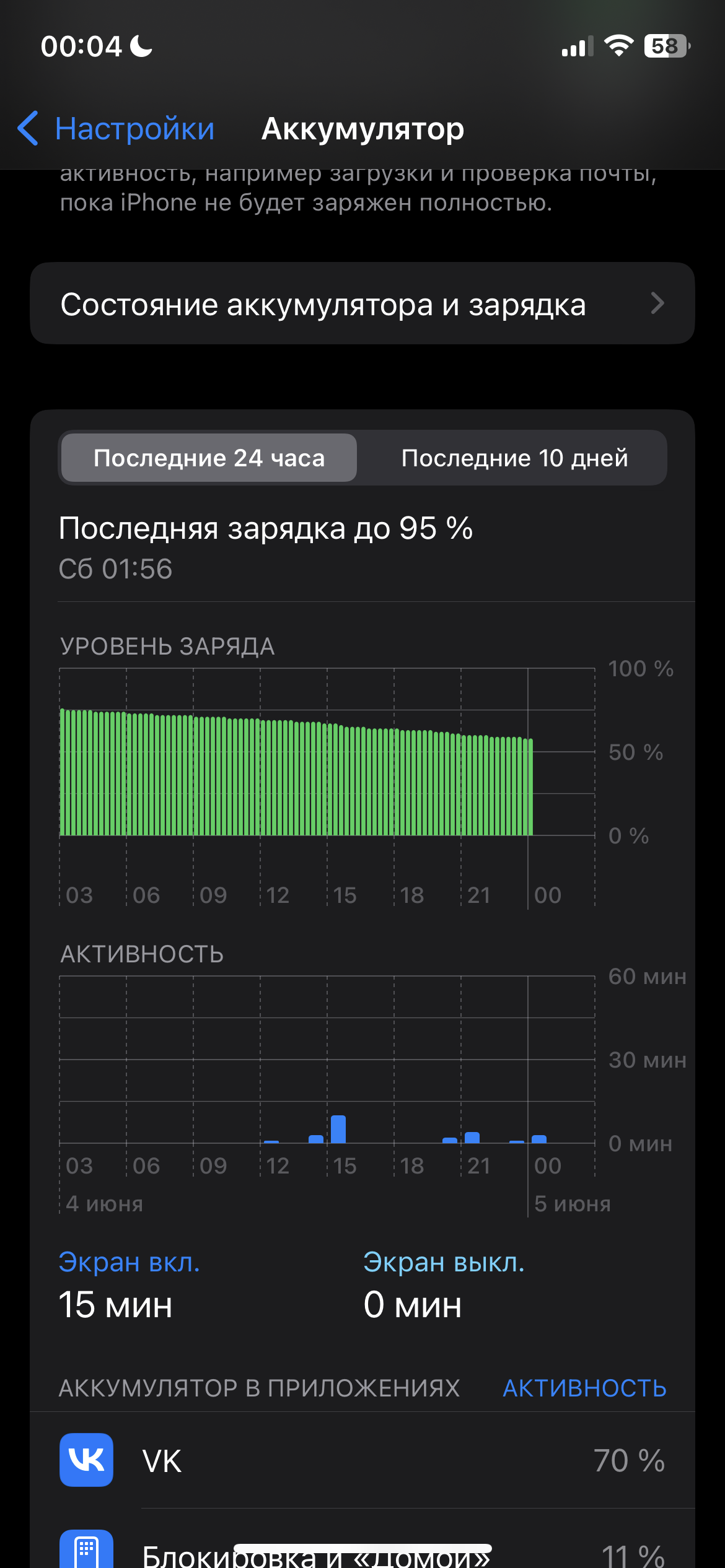 Автономность iphone 12 | Пикабу