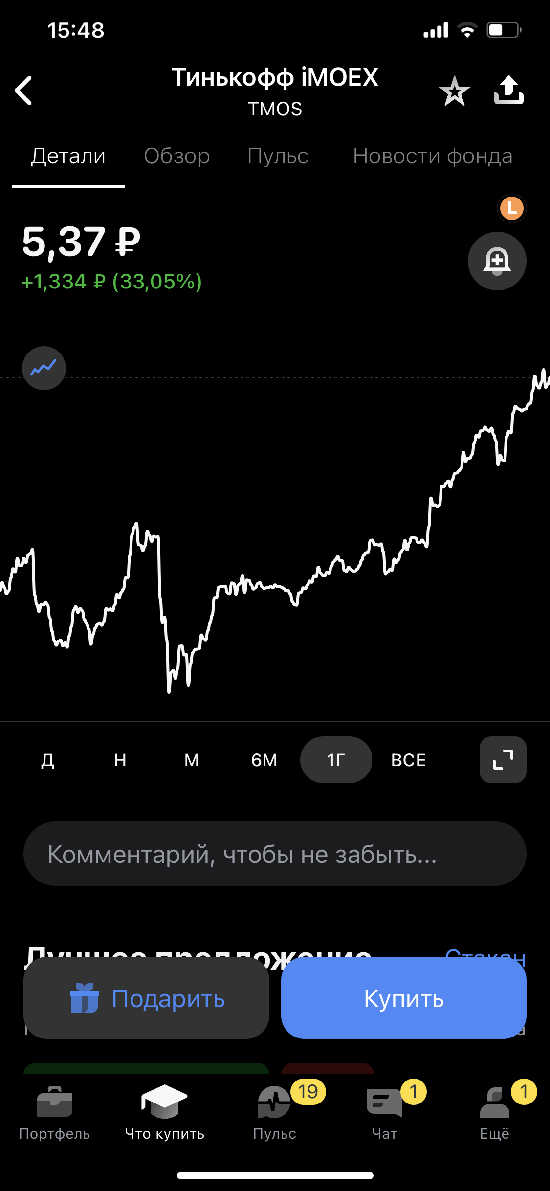    SBGB  Capital-Gainru