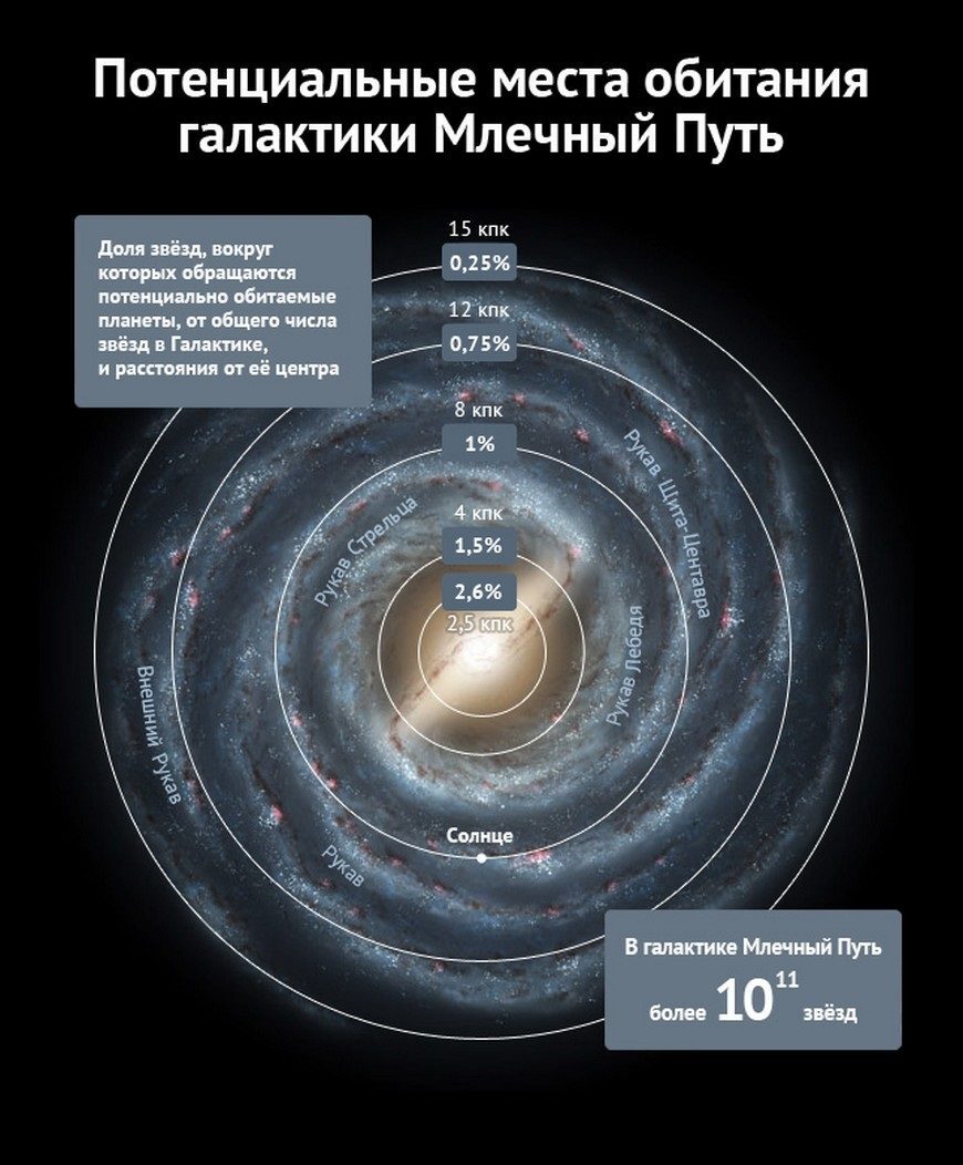 К какой галактике относится млечный путь