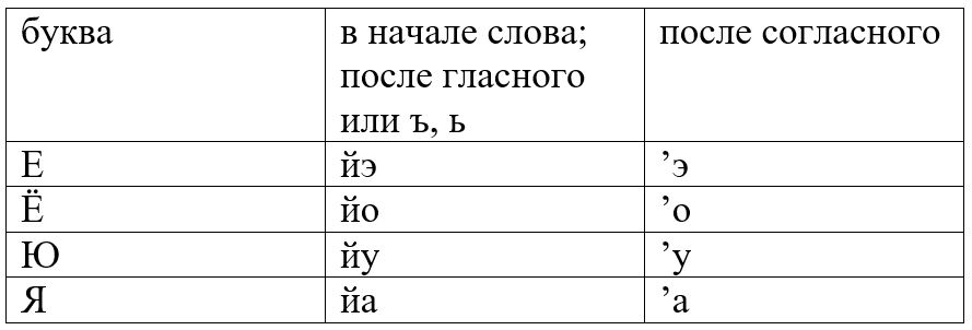 Ребусы для детей с ответами: учим разгадывать шифровки из букв, картинок и цифр