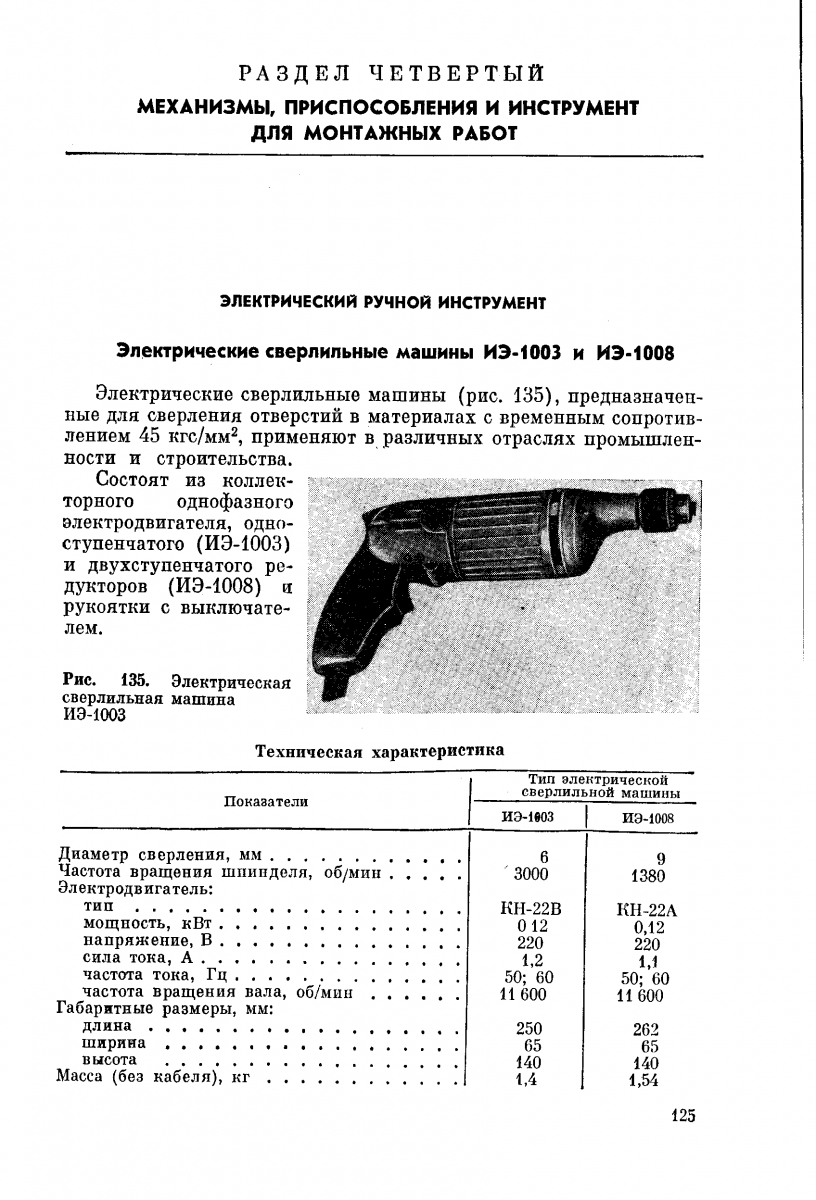 Ретропонедельник №100 Машина сверлильная ИЭ-1003 | Пикабу