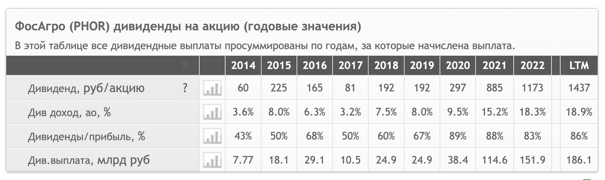 Когда выплатят дивиденды северсталь. ММК акции дивиденды. Дивиденды ММК В 2022. Сургутнефтегаз дивиденды. Выплата дивидендов.