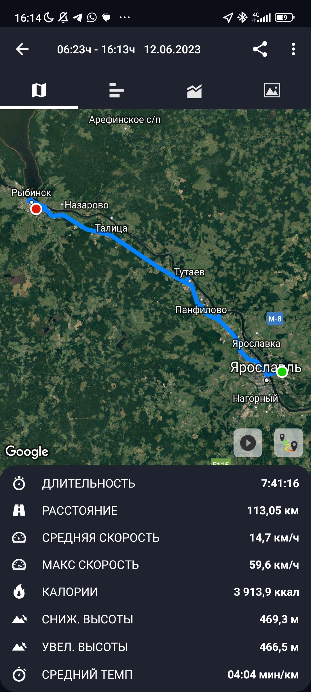 Помотрасил на велосипеде Ярославль-Тутаев-Рыбинск | Пикабу