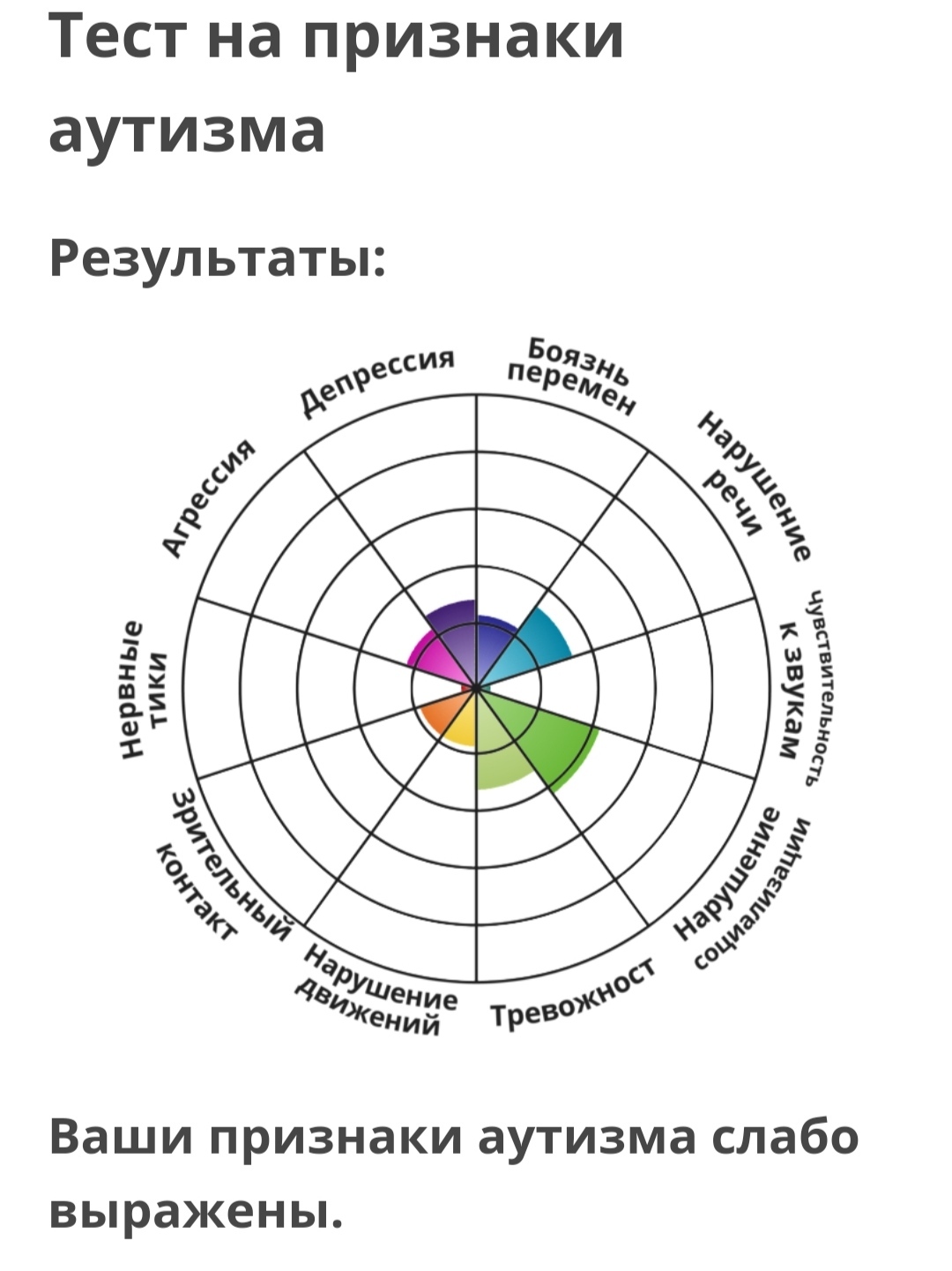 Прошёл я не давно, тест на аутизм. А вы когда нибудь проходили подобные  тесты? | Пикабу