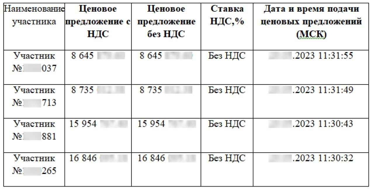 Саечка за испуг. Как выигрывают тендеры с подставными компаниями | Пикабу