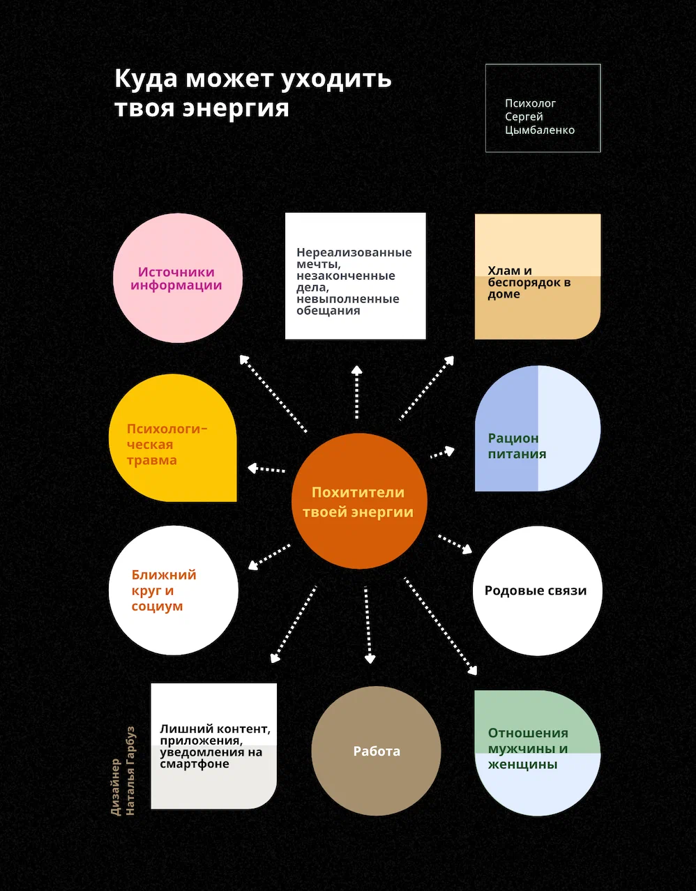 Как вы теряете энергию и как её себе вернуть? | Пикабу