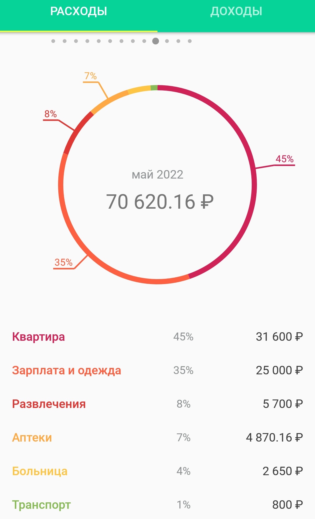 Сколько стоит суррогатное материнство? Сурматеринство глазами биородителя,  часть 1 | Пикабу