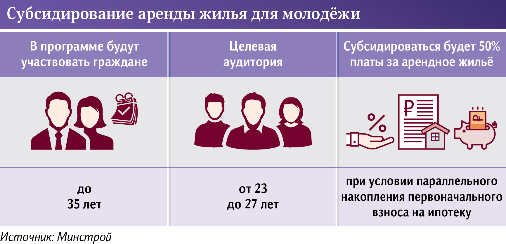 Людям до 35 лет компенсируют половину аренды жилья | Пикабу