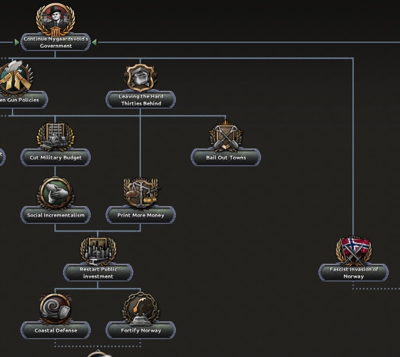 Дневник разработчиков Hearts of Iron IV: Историческая Норвегия часть 1 |  Пикабу