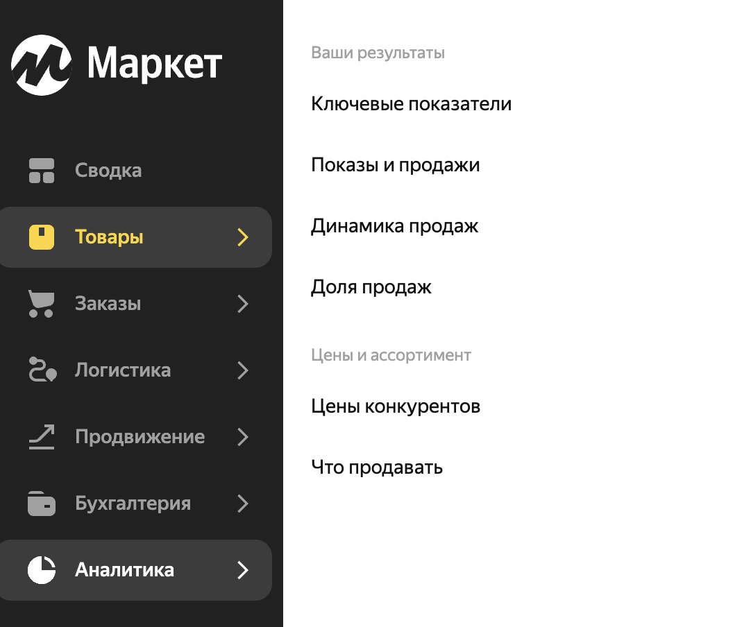 Как продавать на Яндекс Маркете: пошаговая инструкция по старту продаж ...