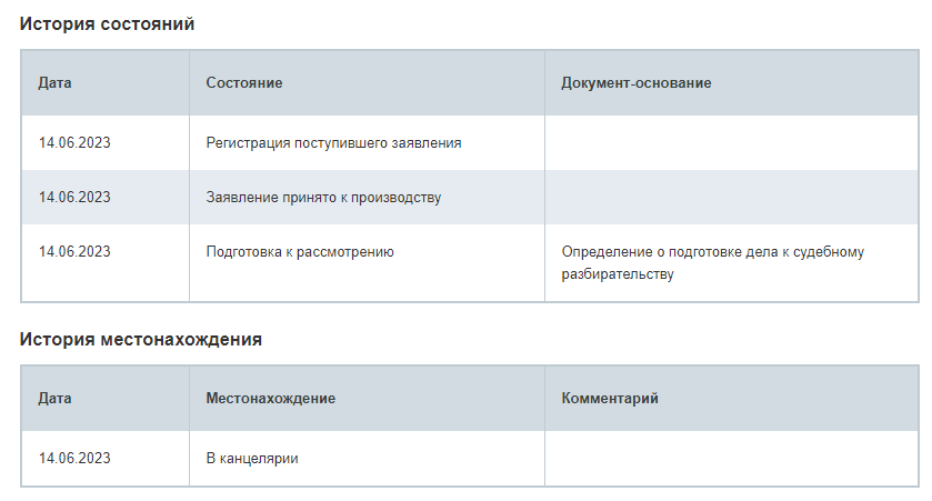 Мкк городские микрозаймы 24 отзывы