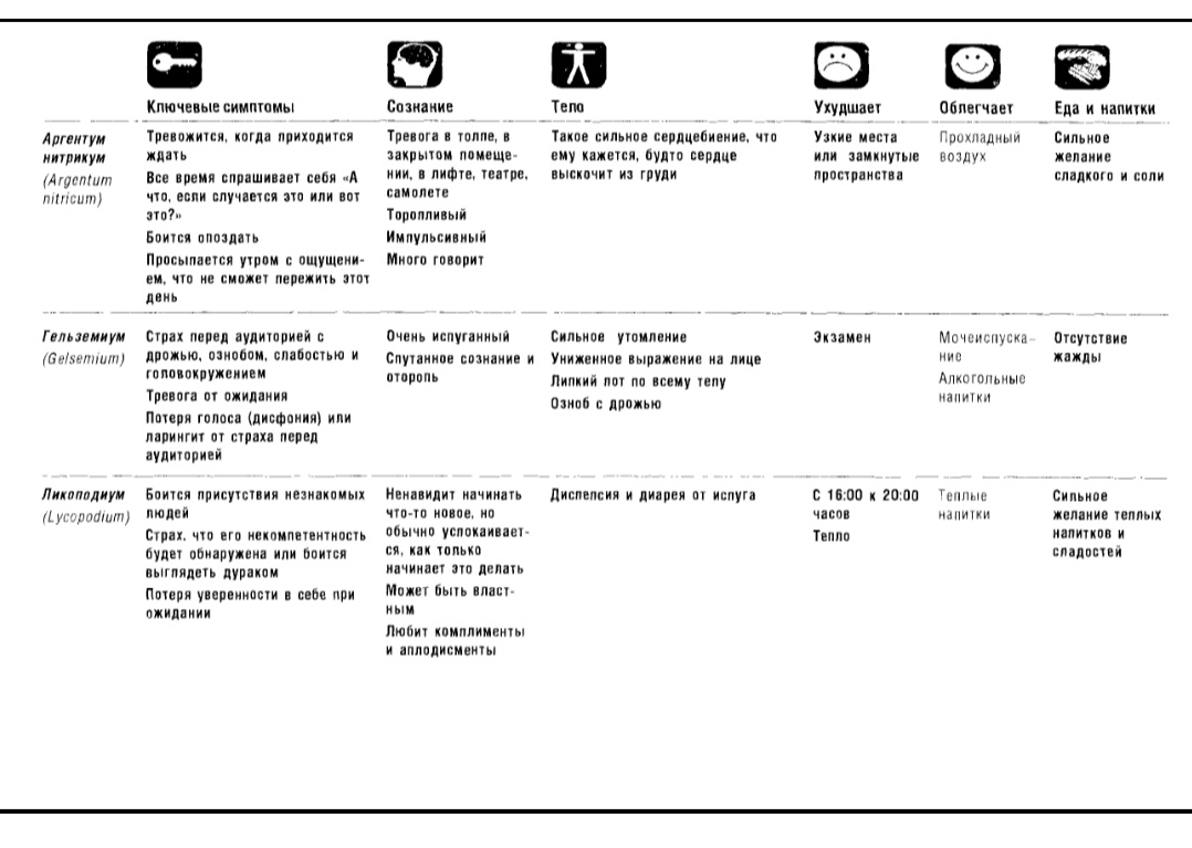 Медвежья болезнь - помощь | Пикабу