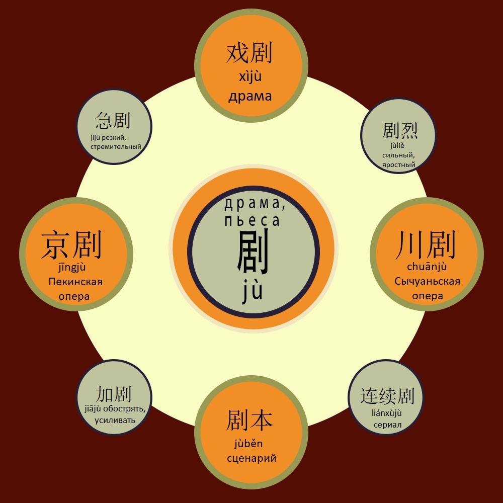 Подборка слов с иероглифом «пьеса» | Пикабу