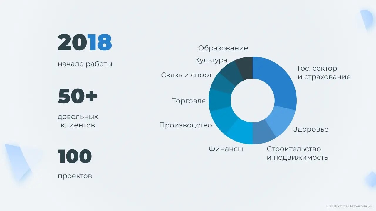 Как рассказывать про кейсы агентства, чтобы читатель не умер со скуки |  Пикабу