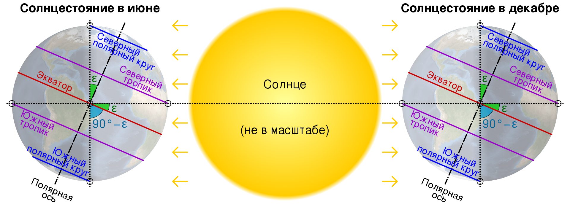 Ответ на пост «Почему на юге, точнее в районе экватора, теплее, чем у  полюсов?» | Пикабу