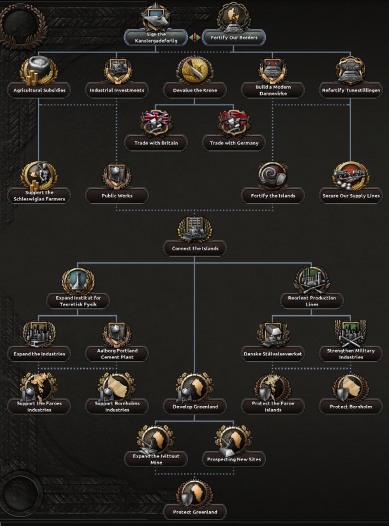 Дневник разработчиков Hearts of Iron IV: Историческая Дания часть 1 | Пикабу