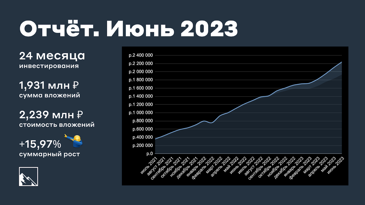 Итоги двух лет инвестиций. 2,23 млн рублей | Пикабу