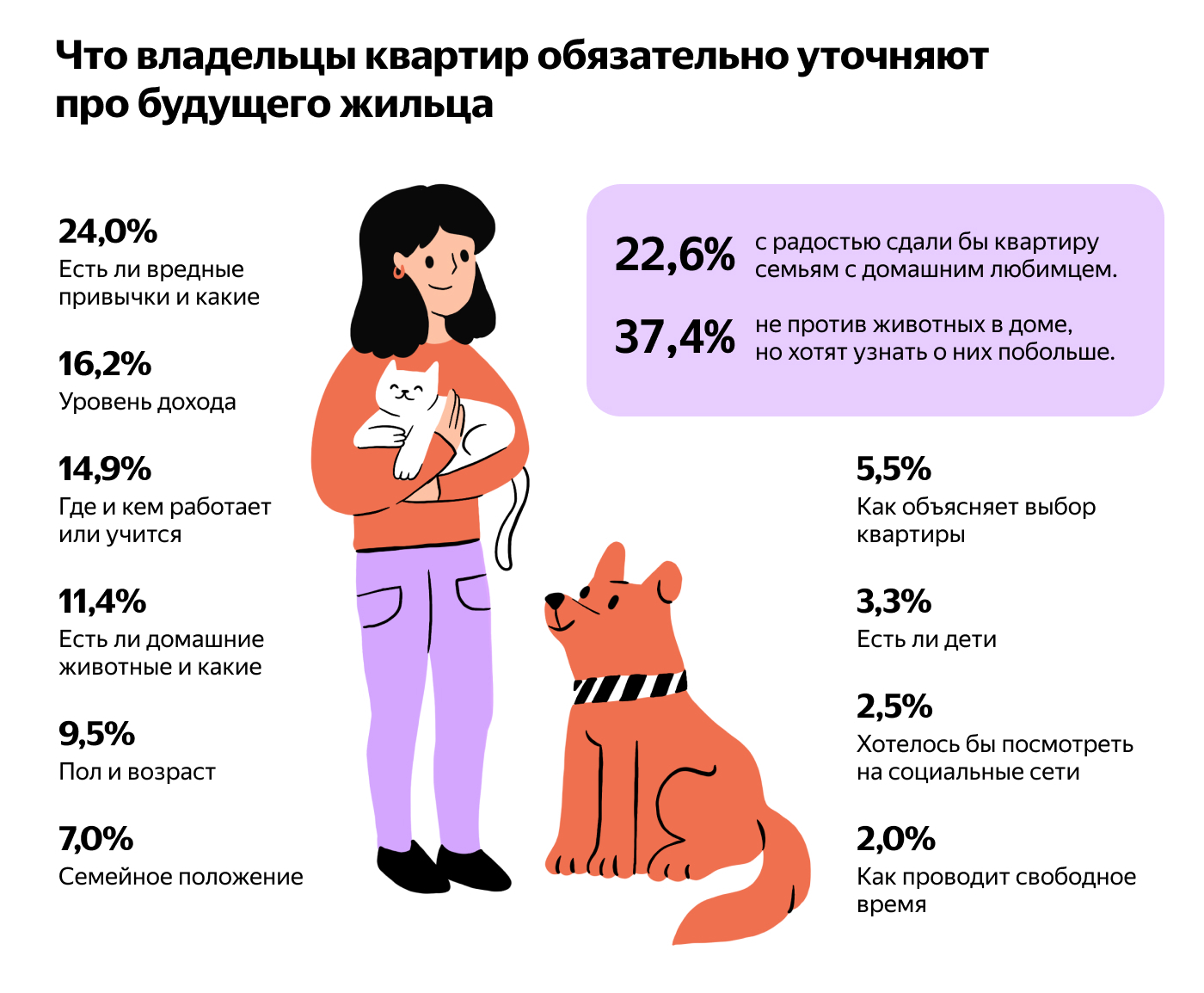 Инфографика: что о нас хотят знать арендодатели | Пикабу