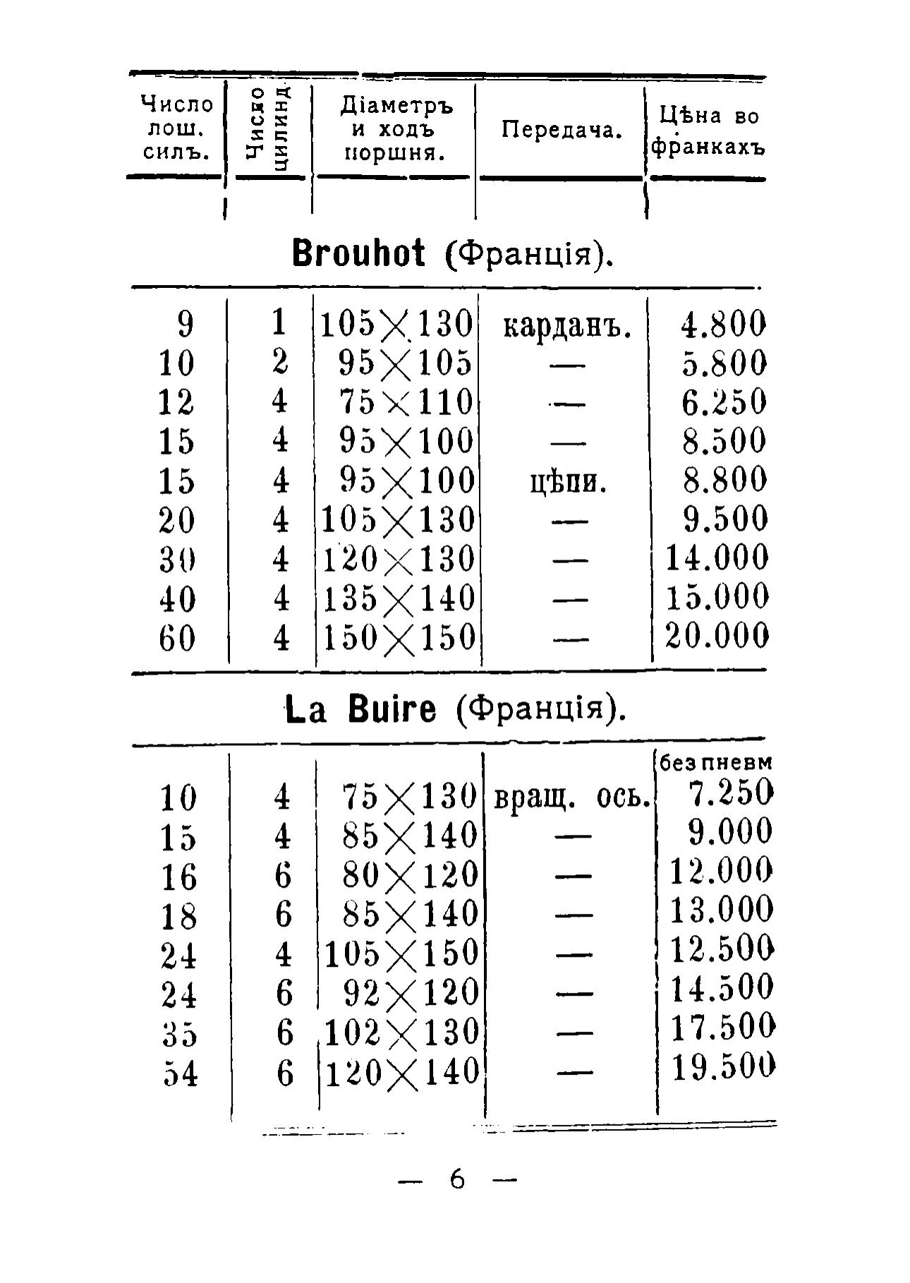 Технические данные и цены автомобилей, выпущенных в 1910 г | Пикабу