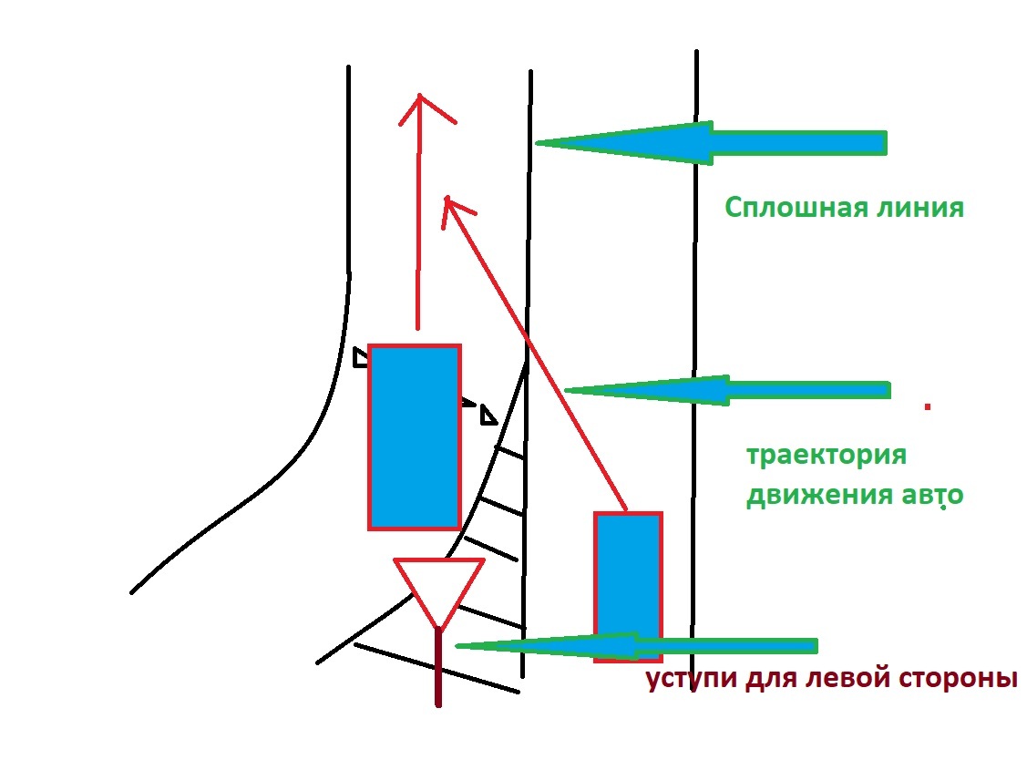 Есть знатоки ПДД? | Пикабу