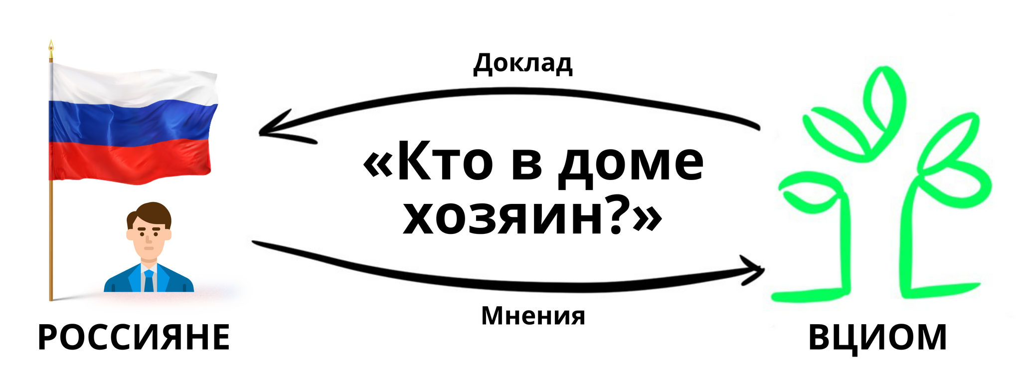 Равноправие — новая духовная скрепа российской семьи? Разбираем доклад  ВЦИОМ | Пикабу