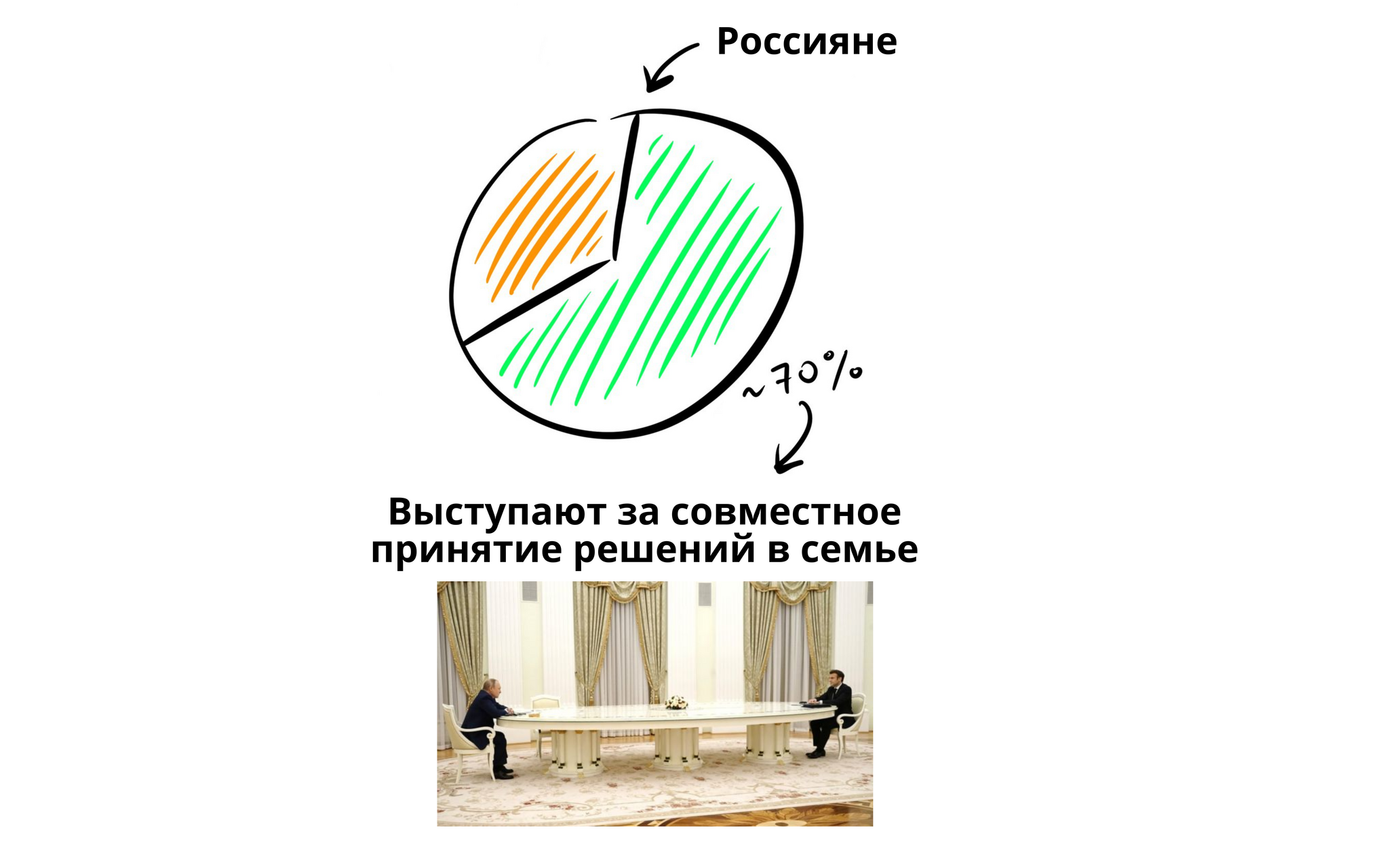 Равноправие — новая духовная скрепа российской семьи? Разбираем доклад  ВЦИОМ | Пикабу