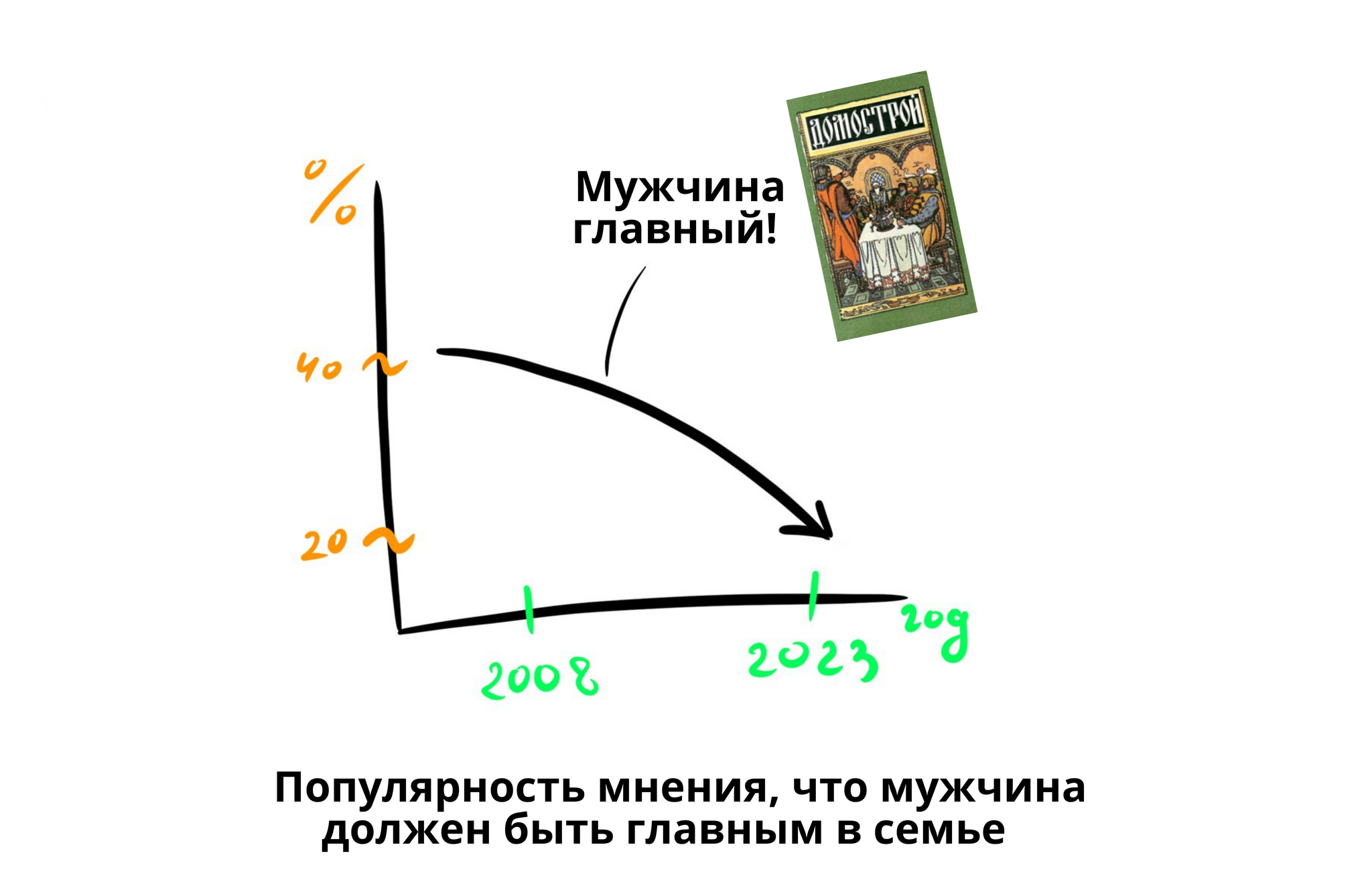 Равноправие — новая духовная скрепа российской семьи? Разбираем доклад  ВЦИОМ | Пикабу