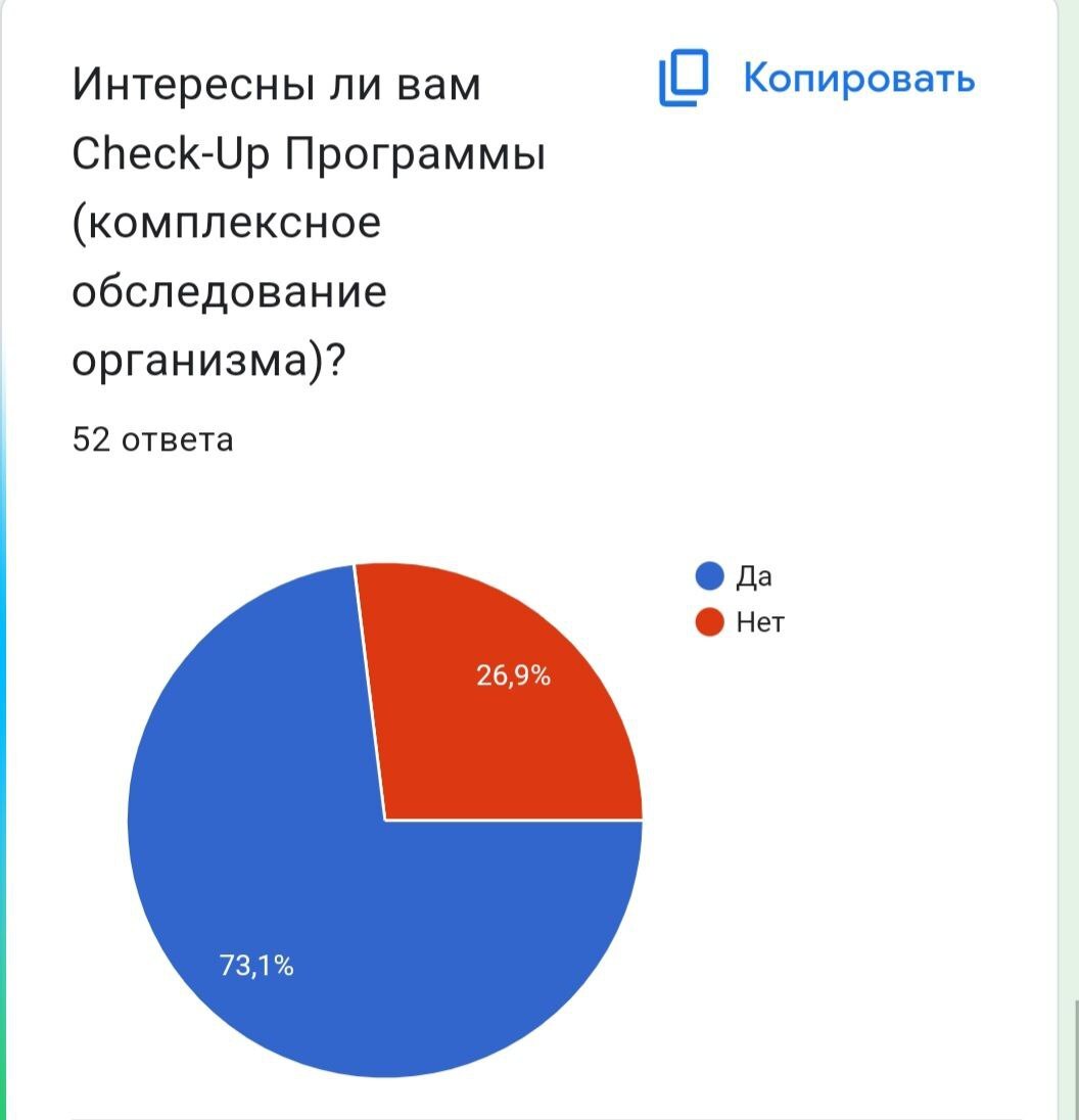 Открываем клинику в Москве | Пикабу