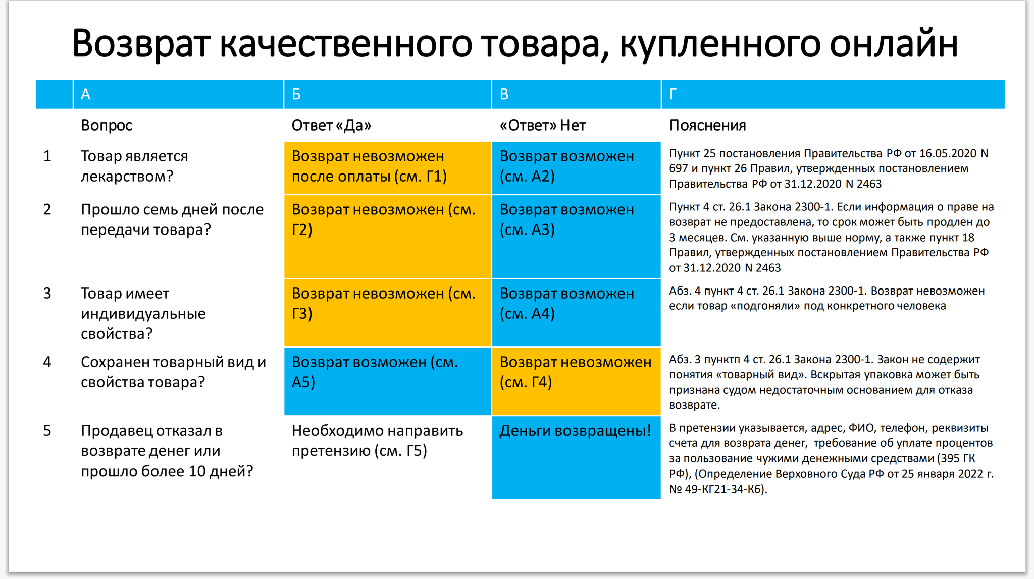 Когда можно вернуть товар, купленный онлайн | Пикабу