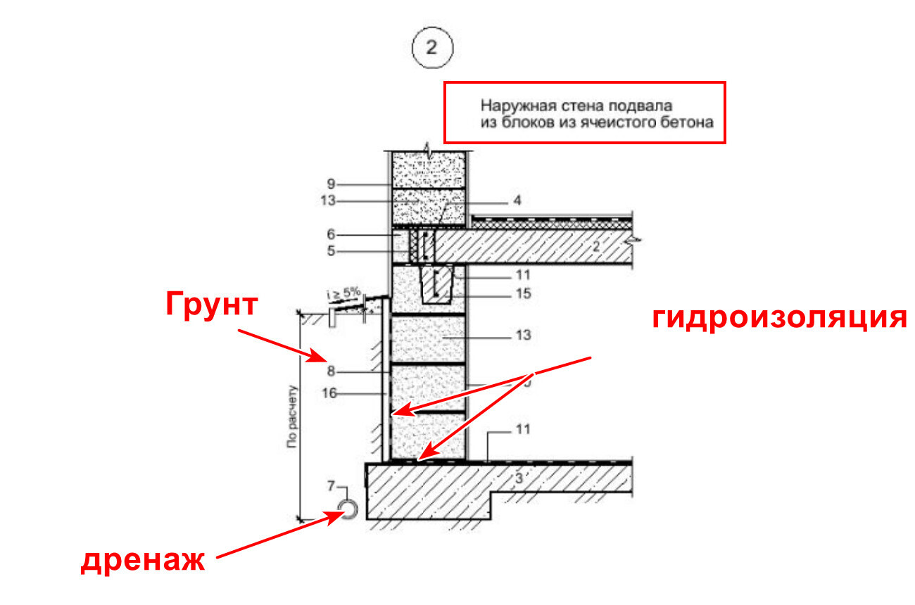 Универсальный дом: стены цоколя из газобетона | Пикабу