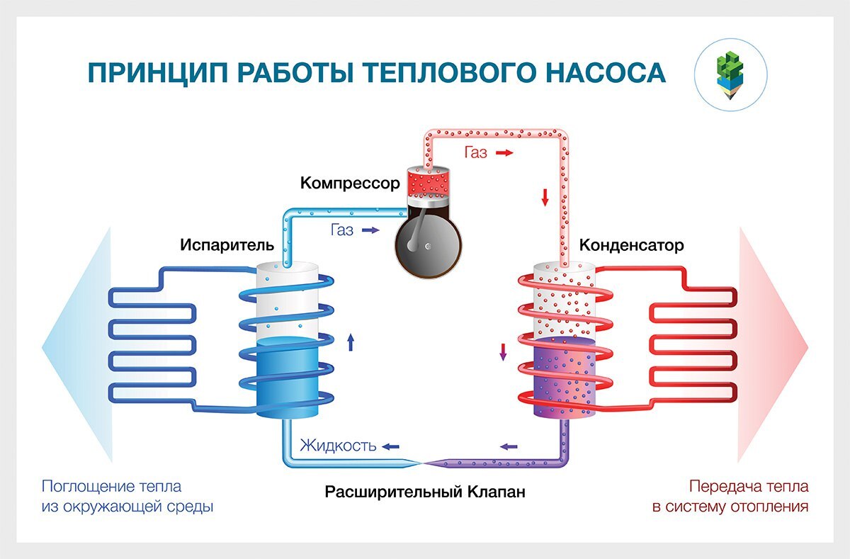 Что такое тепловой насос в электромобиле и зачем он нужен? | Пикабу