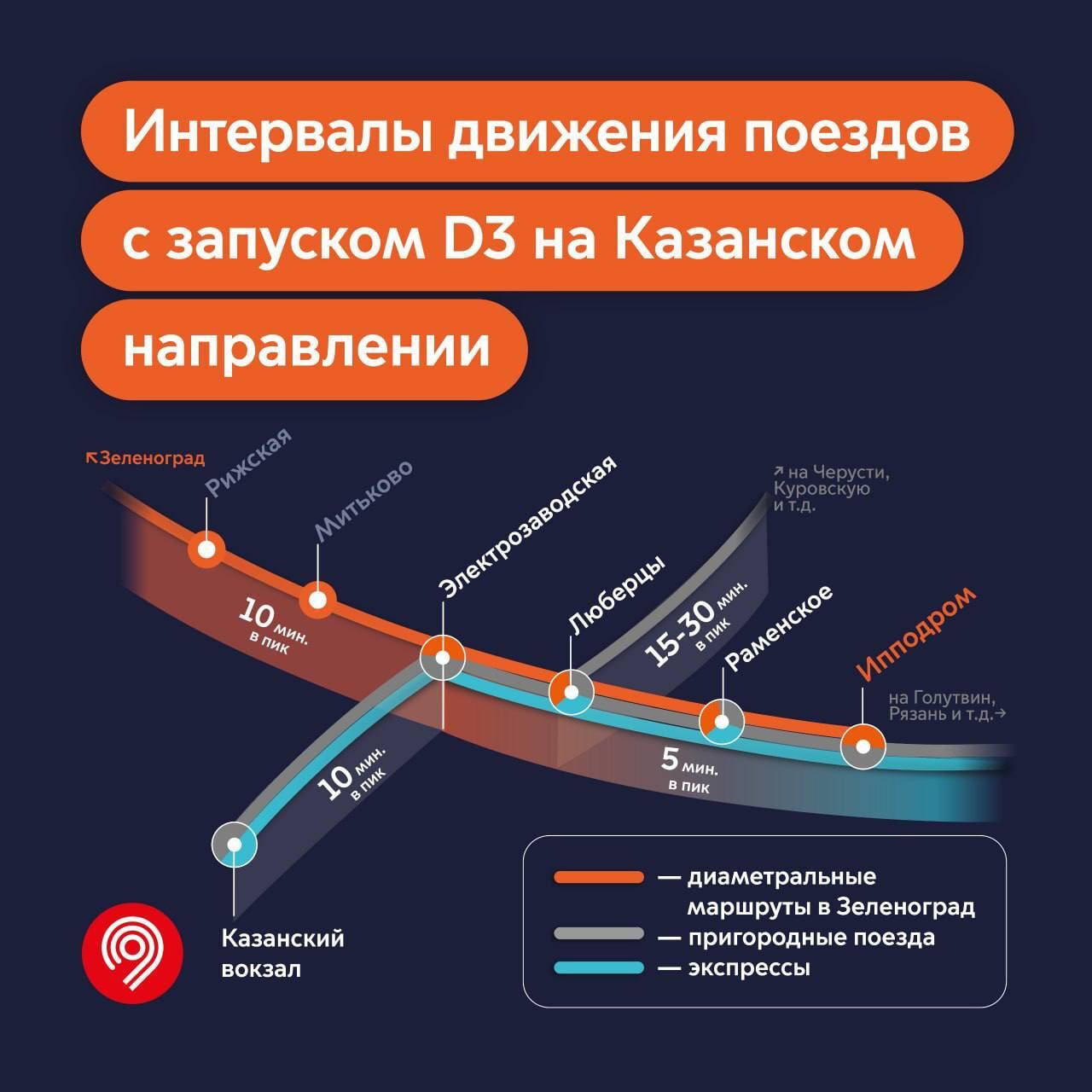 Изменения в расписании с запуском D3 на Казанском направлении | Пикабу