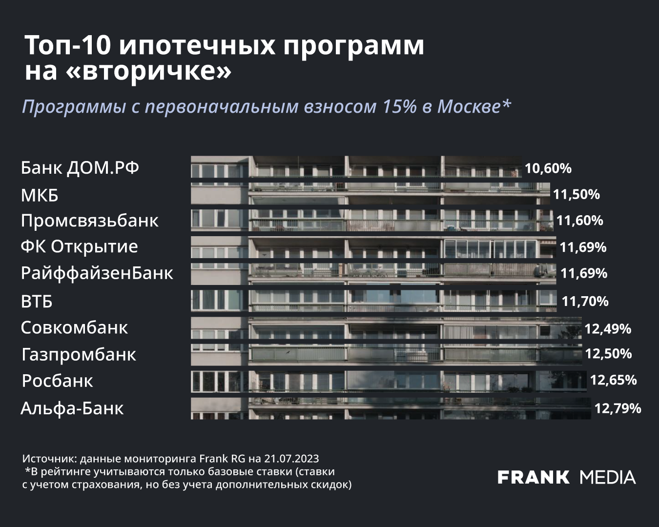 Думаете о том, чтобы взять ипотеку на вторичном рынке в Москве? | Пикабу