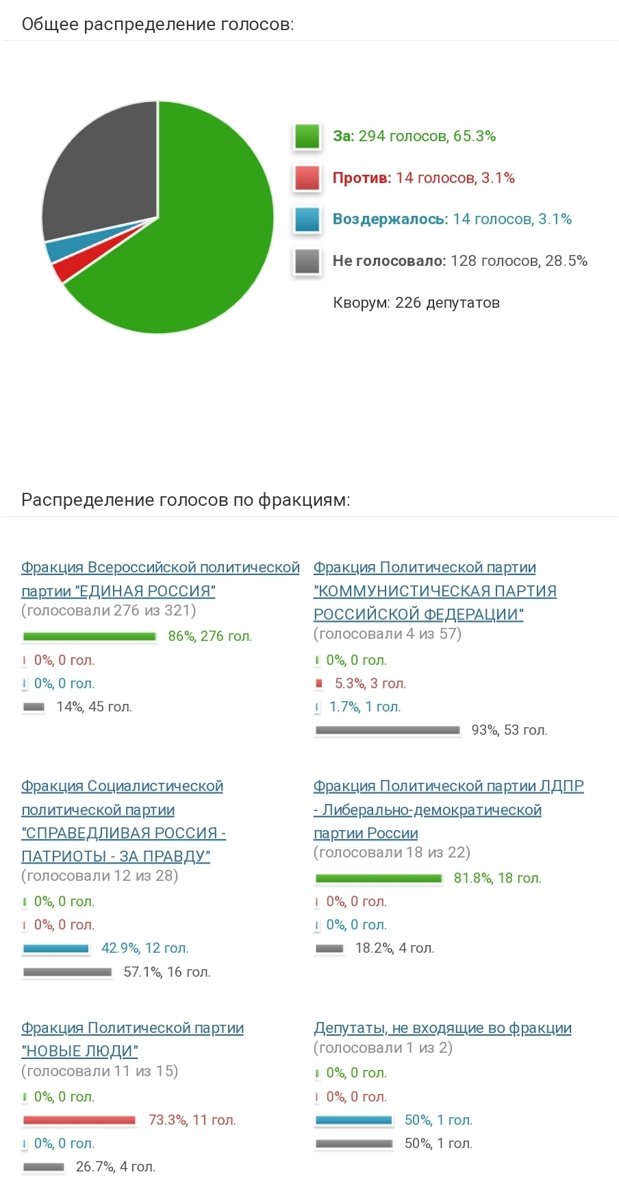 Партия Новые люди против налога на сверхприбыли | Пикабу