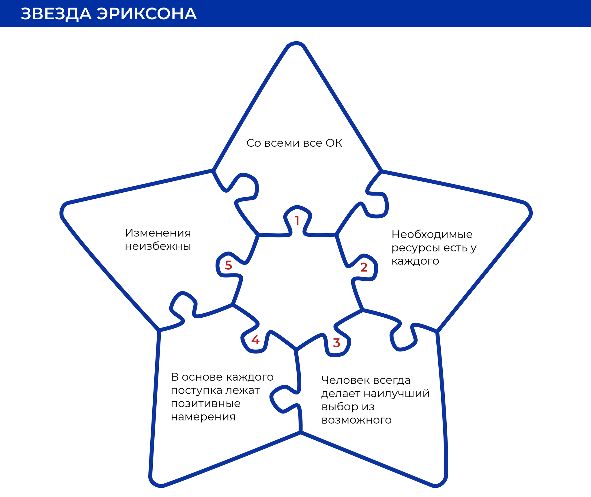 Звезда Милтона Эриксона | Пикабу